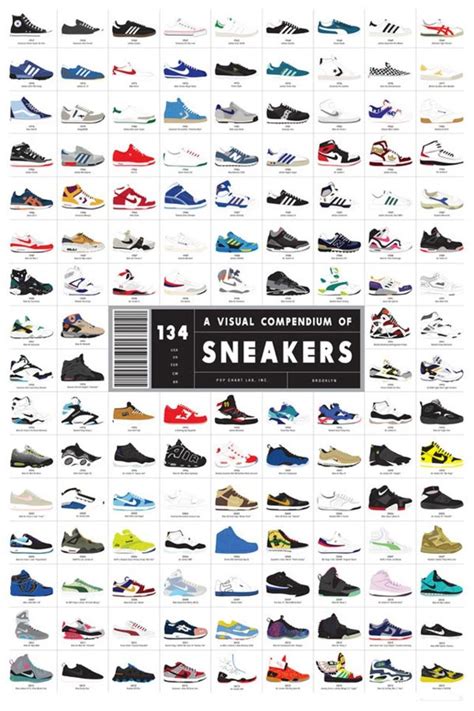 The Evolution of Nike Sneakers: A Journey Through History